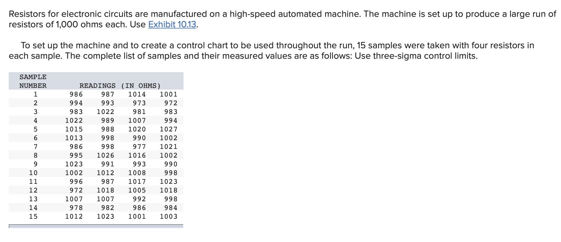 a. Calculate the mean and range for the above