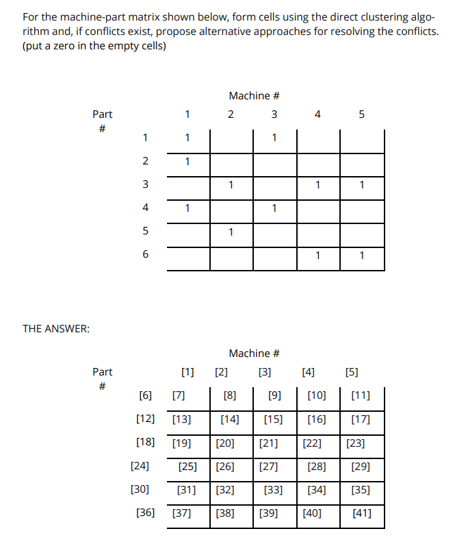 Please show the steps For the machine-part matrix