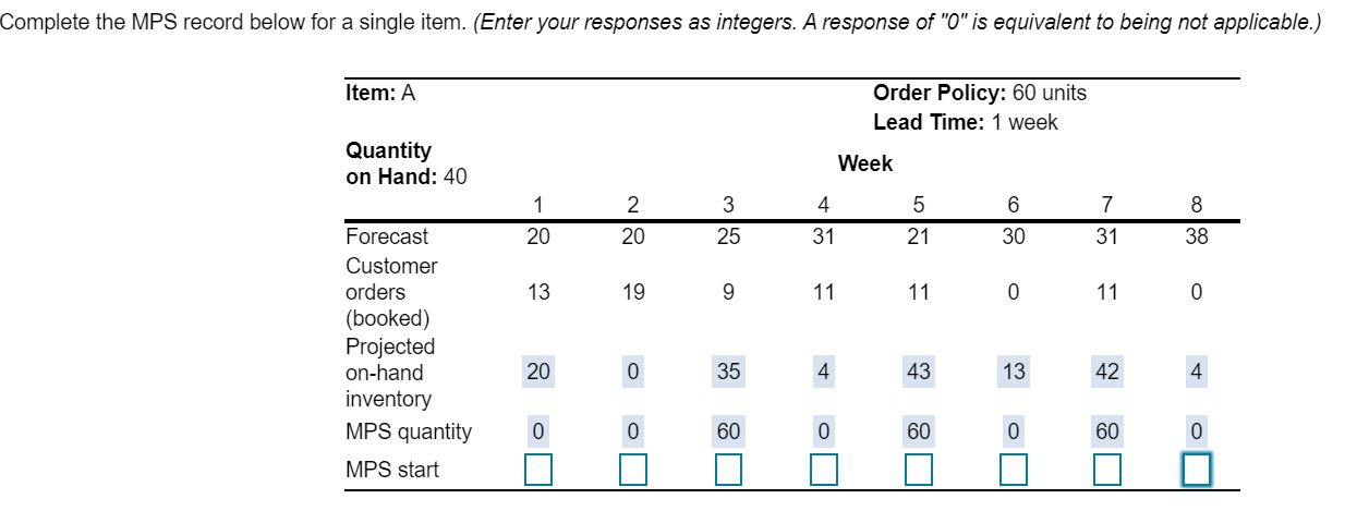Complete the MPS record below for a single item.