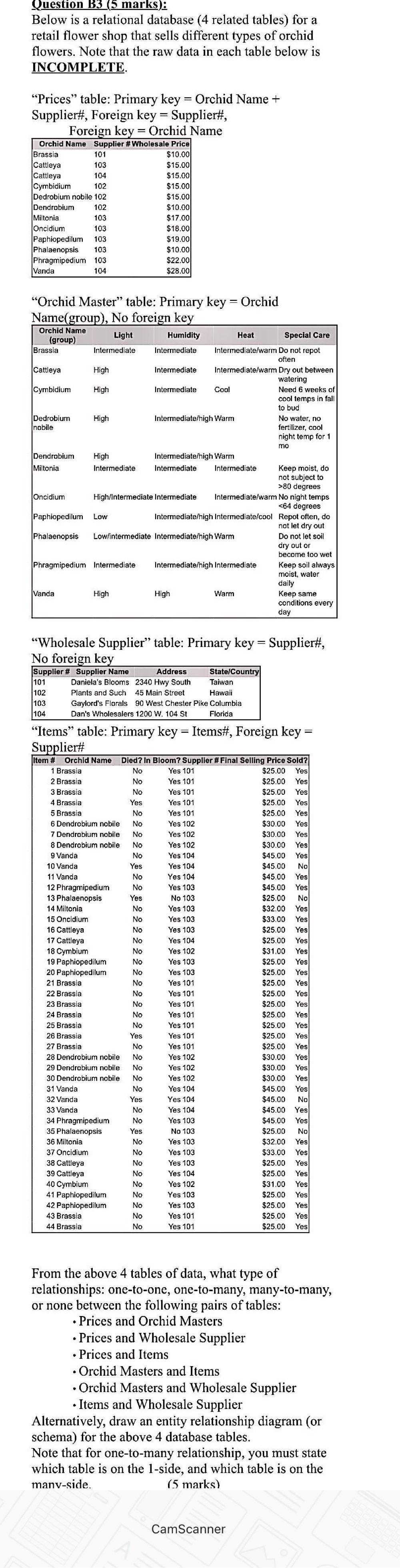Question B3 (5 marks): Below is a relational