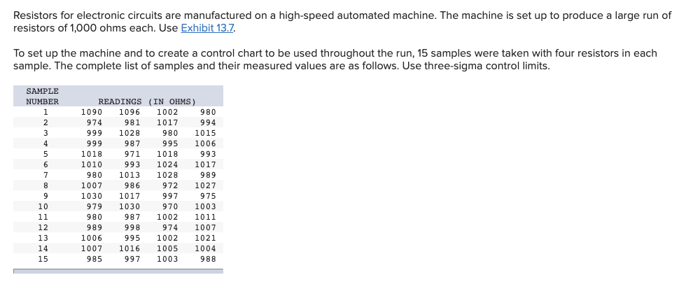 Resistors for electronic circuits are