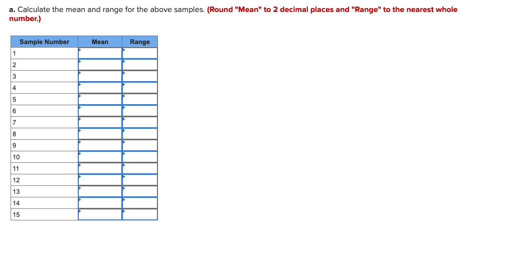 Resistors for electronic circuits are