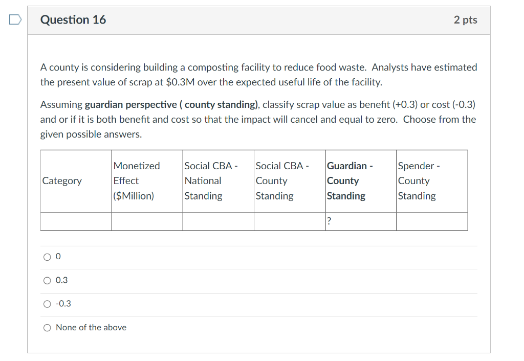 A county is considering building a composting