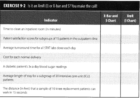 Exercise based off of chapter 9 Lloyd, Robert C.