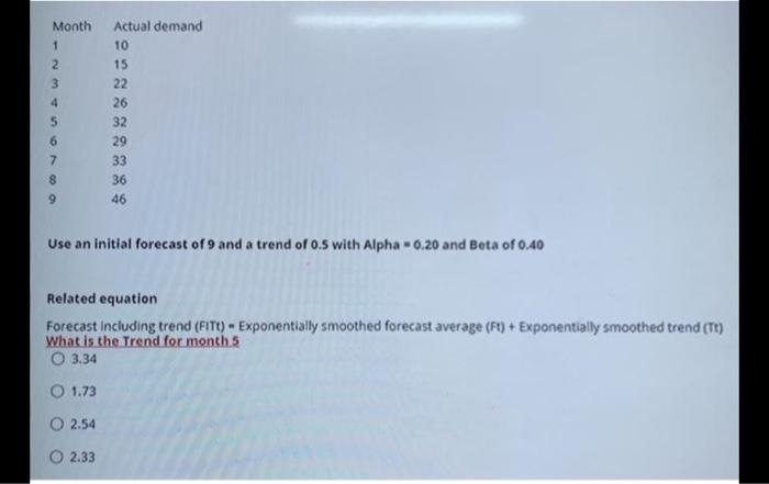 with explation Month 1 2 4 Actual demand 10 15 22
