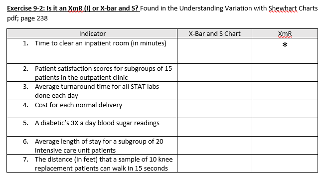 Exercise based off of chapter 9 Lloyd, Robert C.
