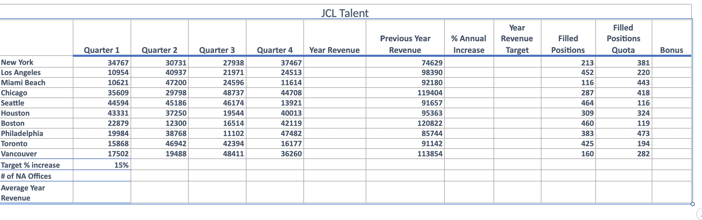 JCL Talent Previous Year Revenue % Annual
