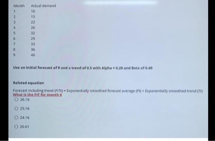 with explation Month 1 2 3 4 Actual demand 10 15