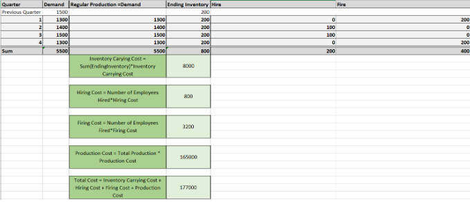 I want to be able to replicate this excel file I