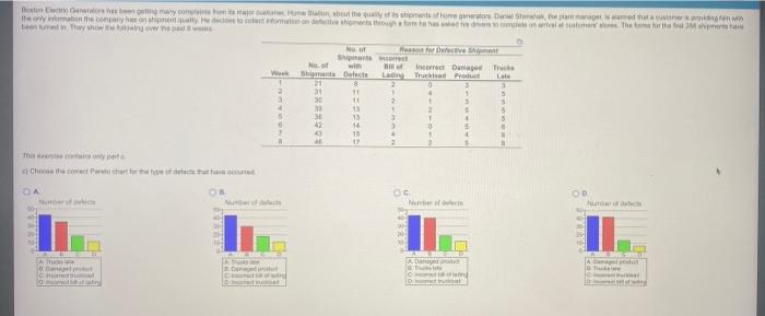 Choose the correct Pareto chart for the type of