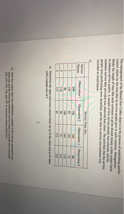 The management of the Baruch Star Coffee chain is