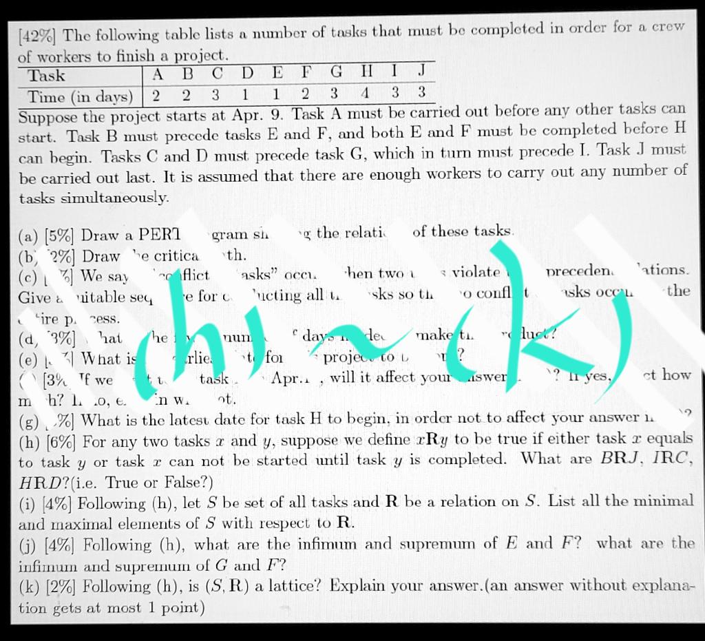 [42\%] The following table lists a number of