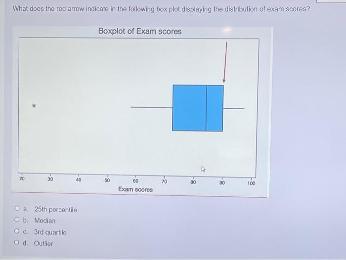 please aswer all questions What does the red