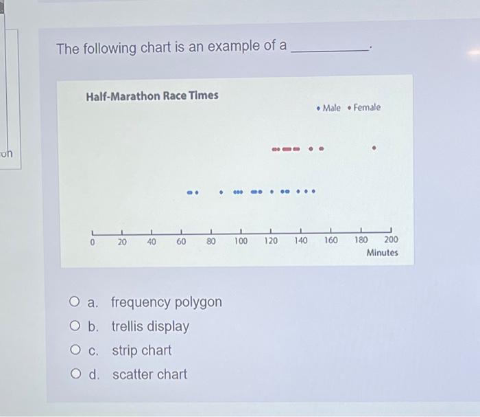 please aswer all questions What does the red