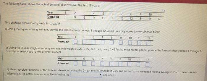 The following table shows the actual demand