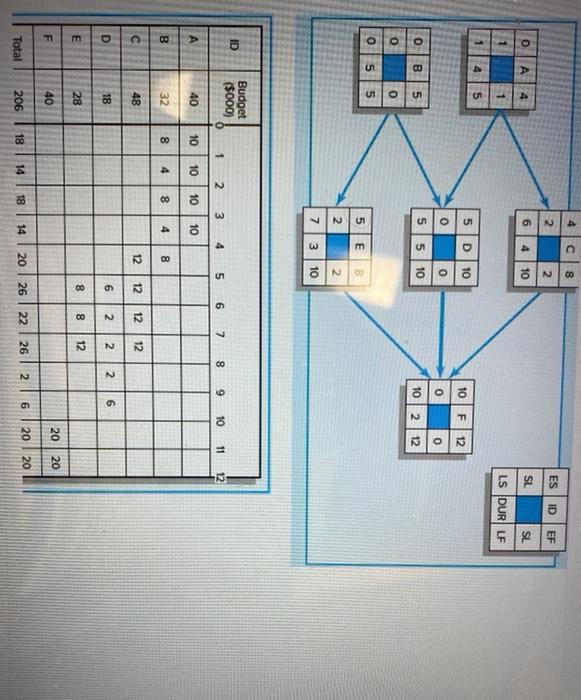 4 00 2 ES 2 ID EF o A 4 6 4 10 SL SL 1 LS DUR LF