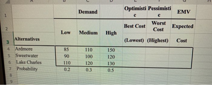 what is the formula for lowest cost and highest