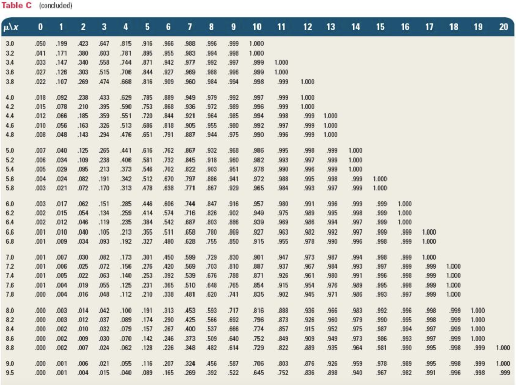 A public utility intends to buy a turbine as part