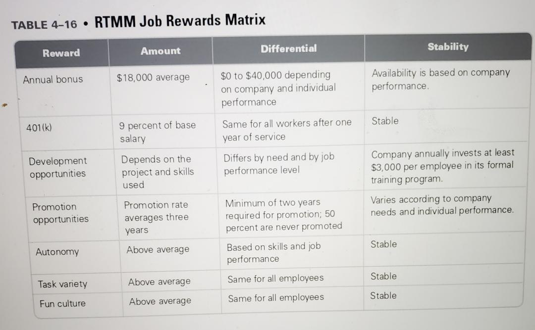 Imagine that you are the recruiting manager for