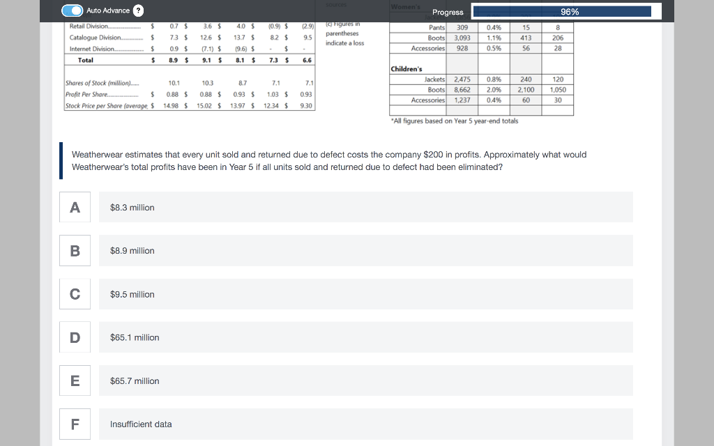 Auto Advance ? Progress 96% Year 2 Year 1 Quality