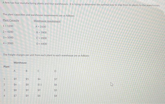 Formulate this problem as a transportation Linear