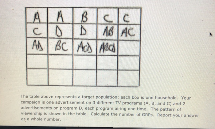 A C D ABAC BCAA LABA AN The table above