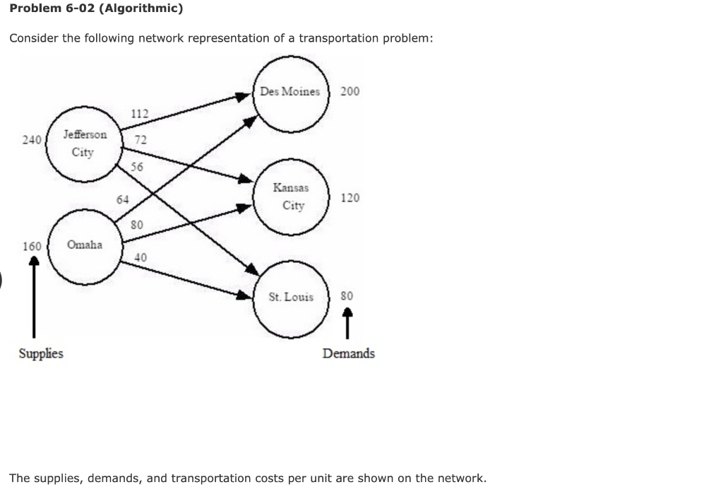Solve the linear program to determine the optimal