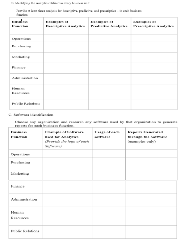 B. Identifying the Analytics utilized in every