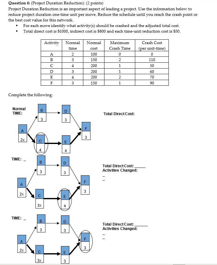 Question 6: (Project Duration Reduction): (2