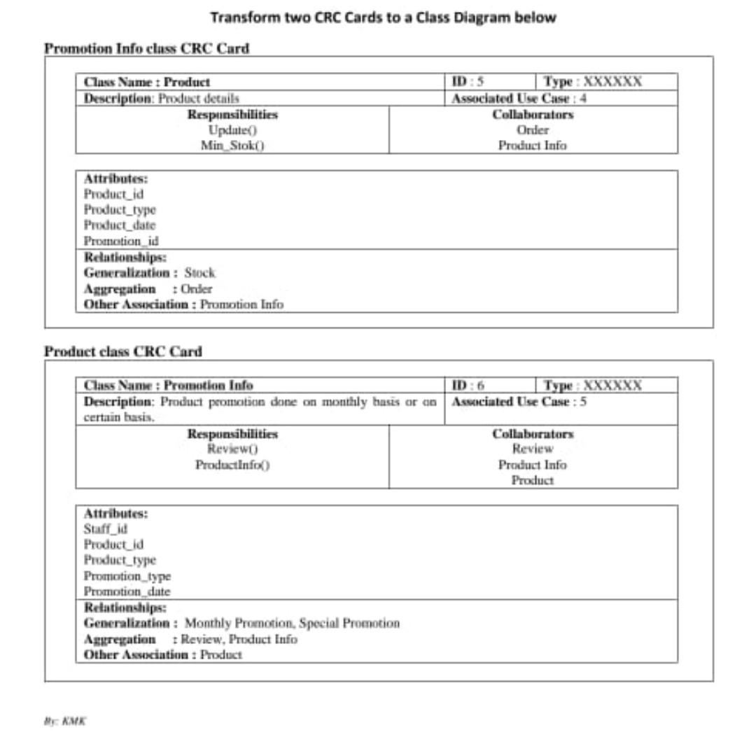 Transform two CRC Cards to a Class Diagram below
