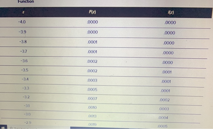 Same problem statement Weekly demand for DVD Rs