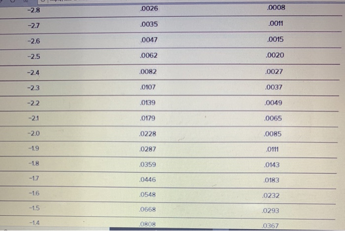 Same problem statement Weekly demand for DVD Rs