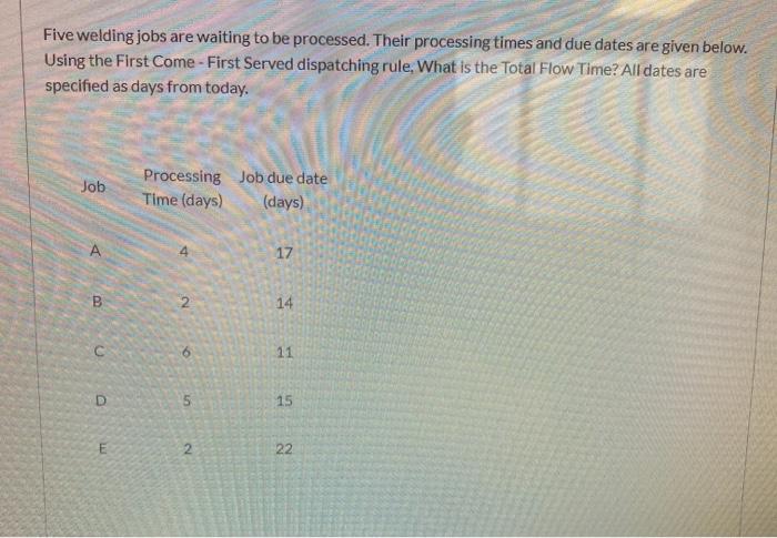 Five welding jobs are waiting to be processed.