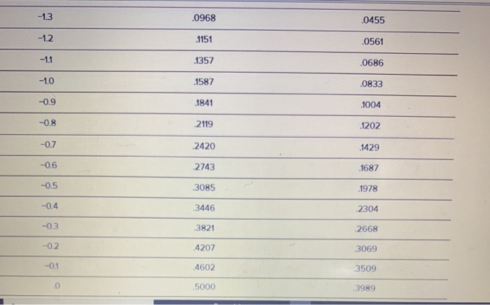 Same problem statement Weekly demand for DVD Rs
