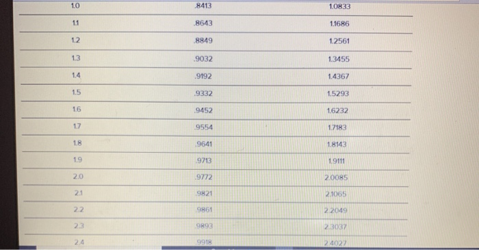Same problem statement Weekly demand for DVD Rs
