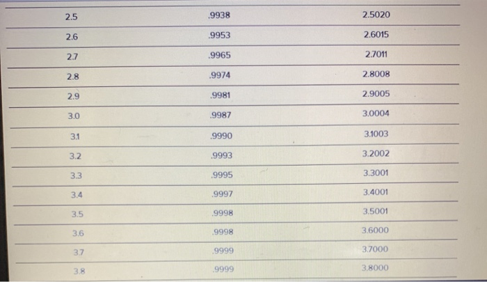Same problem statement Weekly demand for DVD Rs