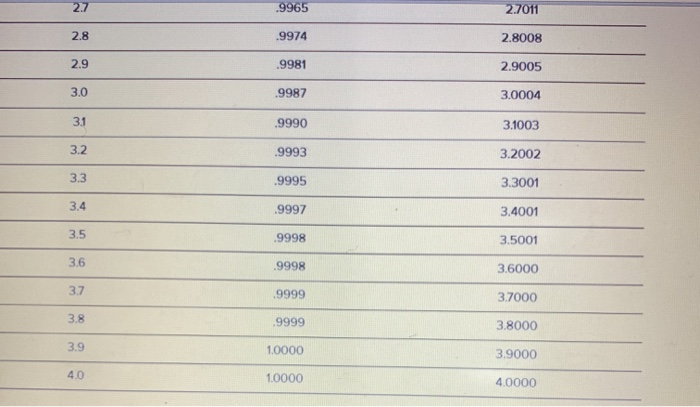 Same problem statement Weekly demand for DVD Rs