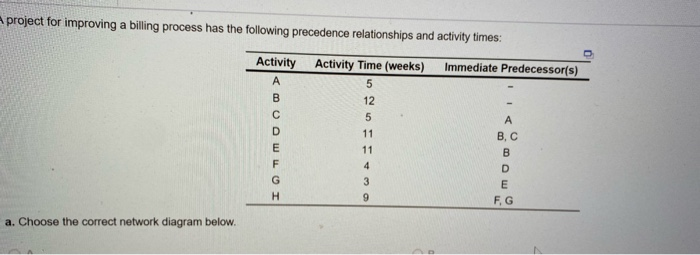 project for improving a billing process has the