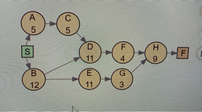 project for improving a billing process has the