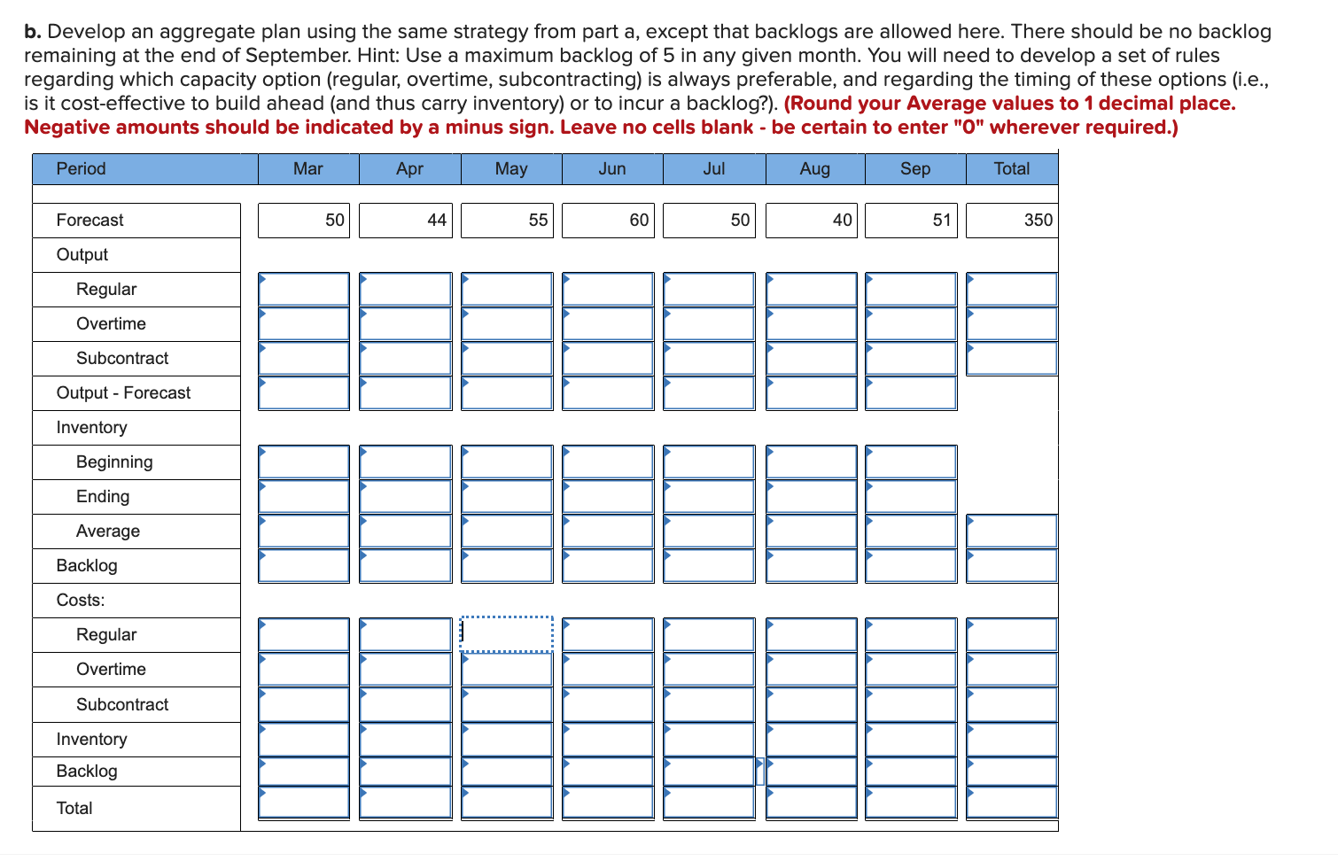 SummerFun, Inc., produces a variety of recreation