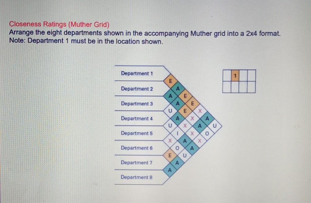 Closeness Ratings (Muther Grid) Arrange the eight