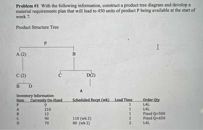 Problem #1 With the following information,