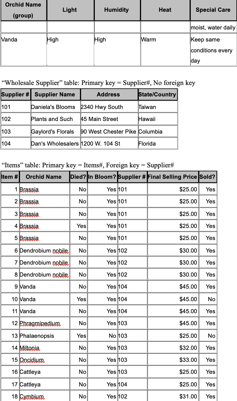 (Informtion management) Question B3 (5 marks):