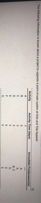 The following information is known about a