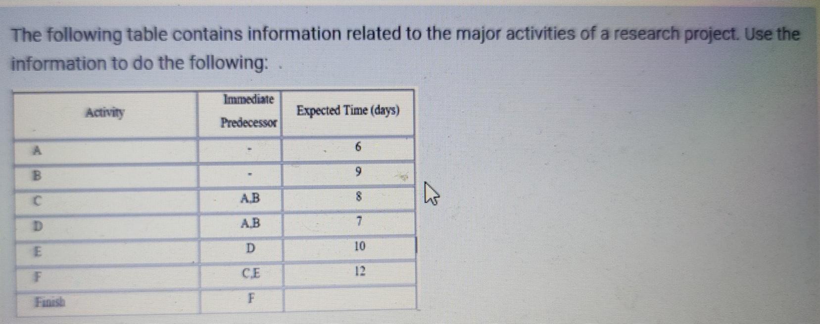 calculate slack time for c. determine the