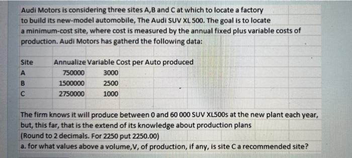 Audi Motors is considering three sites A, B and C