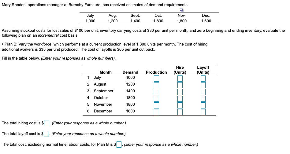 Mary Rhodes, operations manager at Burnaby