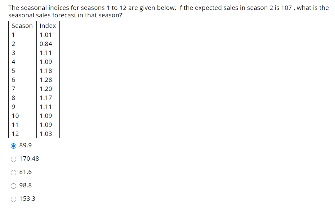 The seasonal indices for seasons 1 to 12 are
