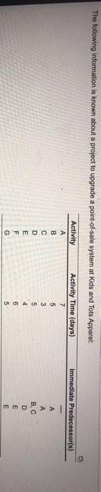 The following information is known about a