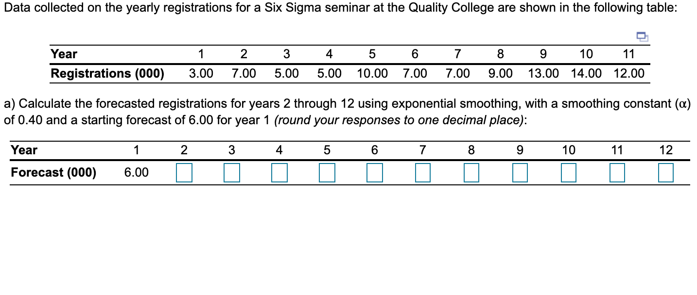 Data collected on the yearly registrations for a